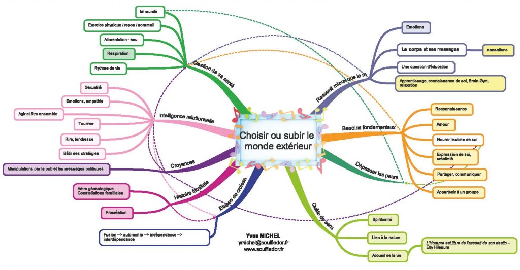 Choisir-ou-subir-le-monde-extérieur